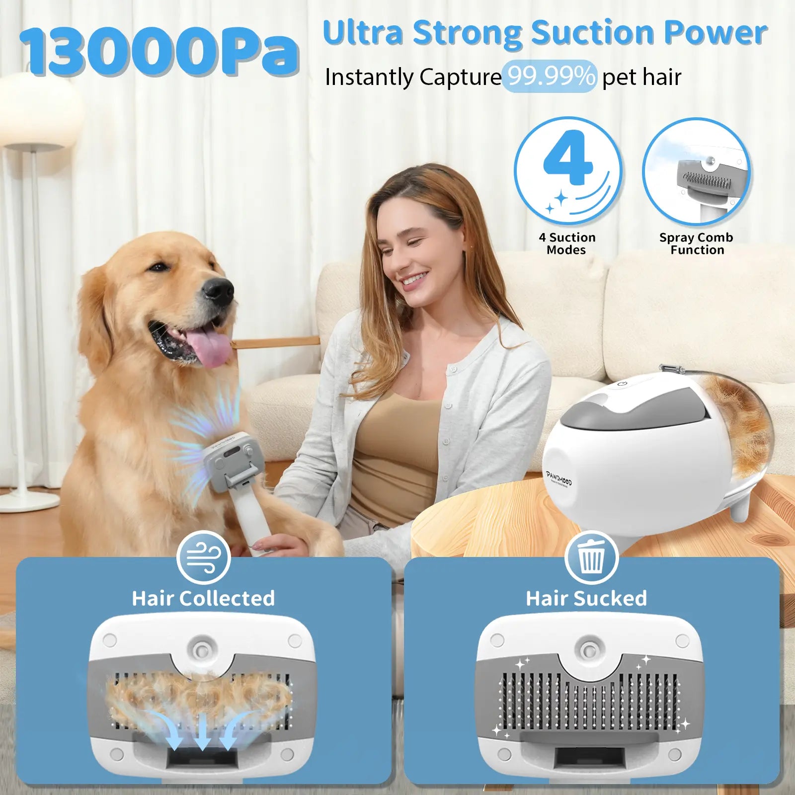 Pawimood 5-in-1 Professional Pet Grooming Vacuum with 13000PA Suction Power, 2L Dust Cup, and Comprehensive Shedding Grooming Kit